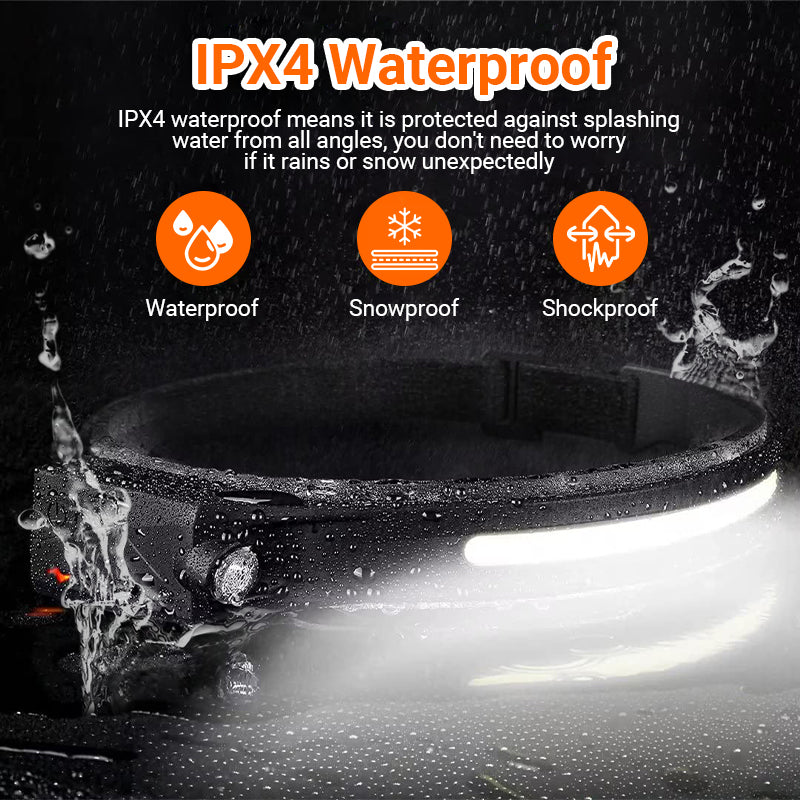 Waterproof USB Rechargeable LED Headlamp 230° Wide Beam Head Torch 2PCS