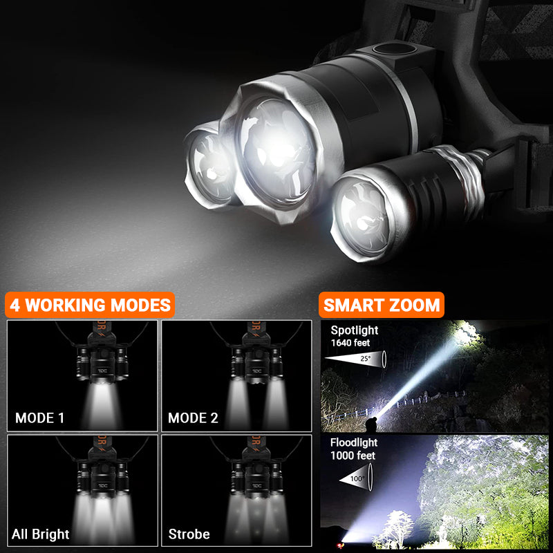 Rechargeable LED Headlamp 3