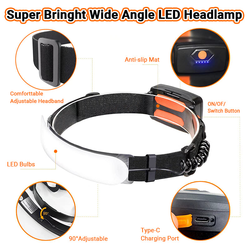 Rechargeable LED Headlamp Adjustable Head Torch for Hard Hat - 1500 Lumens 7500mAh Wide Beam