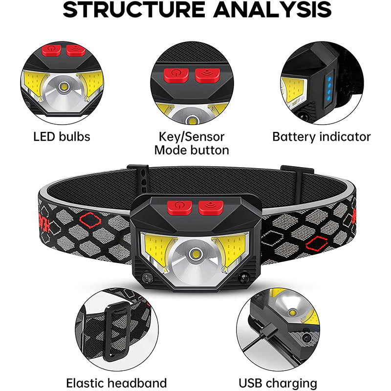 Rechargeable LED Headlamp Waterproof USB Head Torch - 1000 Lumens 2PCS