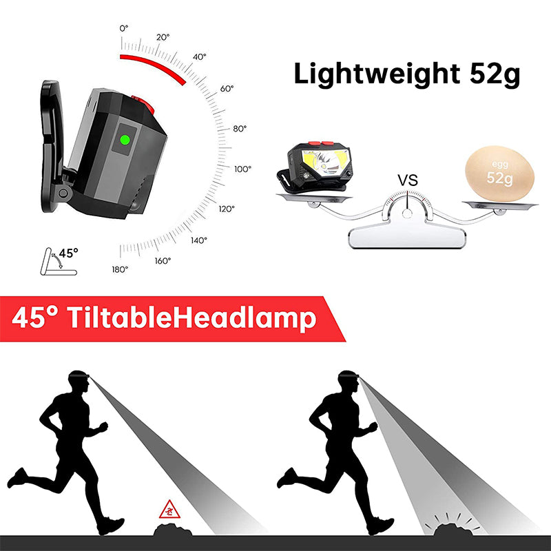 Rechargeable LED Headlamp Waterproof USB Head Torch - 1000 Lumens 2PCS